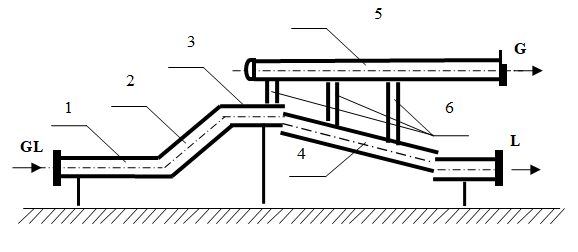 Figure 1: Рreliminary gas separation device (PGSD): 1. Delivery of gas & liquid mixture (GL); 2. Elevation of the mixture; 3. Depressant horizontal; 4. Descent of liquid (L); 5. Separated gas (G); 6. Vertical branch pipes connecting sections 4 and 5.