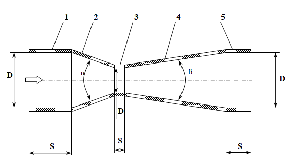 Figure 2: Venturi Nozzle (VN): 1. Entrance part before confusor; 2. Confusor; 3. Critical section (neck); 4. Diffusor; 5. Exit part after diffusor. The geometric parameters of Venturi nozzle are determined by the system of equations [2]: