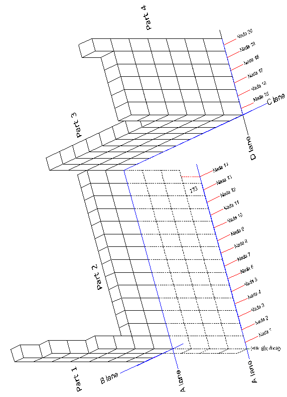 Figure 3: Future elements in (3D) Periodic Table.