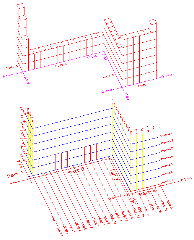 Figure 5: The new 3-dimantional layout of the periodic table graphically shows the main body parts of the tables 1-4 and their coordinators (Lanes A,B,C, &D).