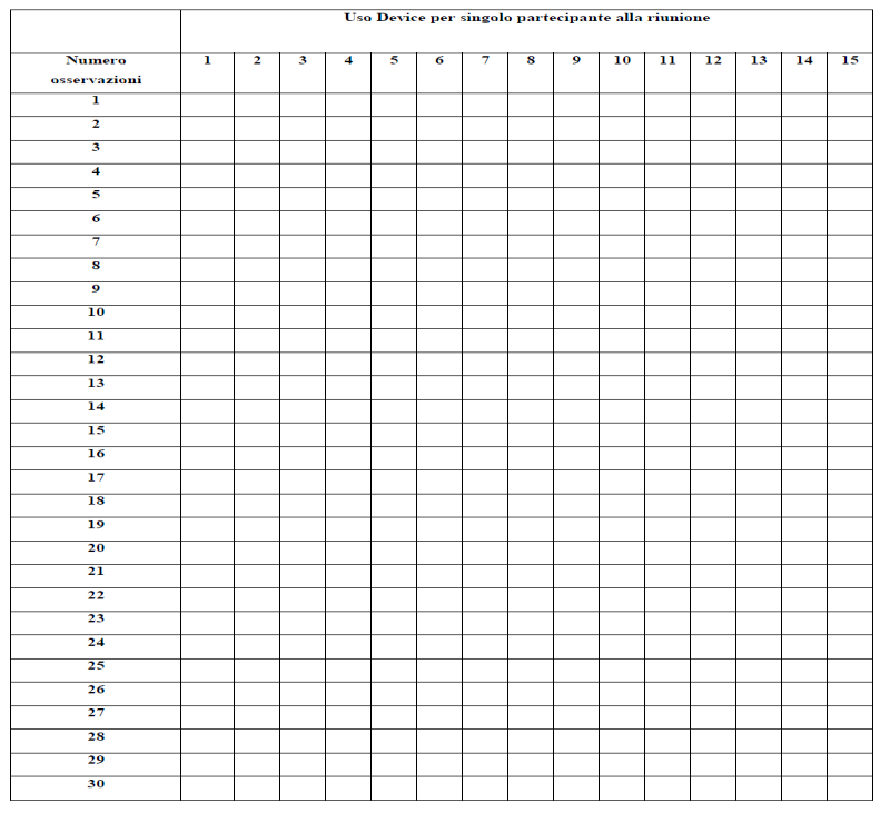 Figure 1: Observation grid of control and experimental groups.