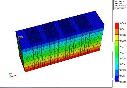 Figure 3: 3D reservoir model including 4 fracturing stages for Bakken tight oil reservoir. Three effective fractures per stage.