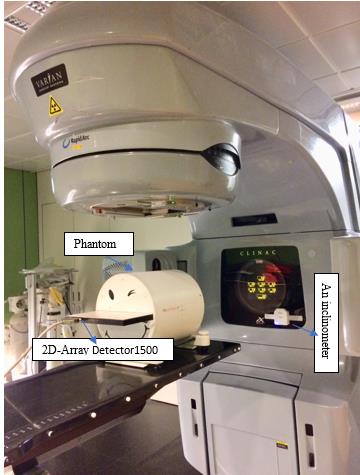 Figure 1: Standard set up of Octavius 4D system in measurement position with Detector 1500 inserted in a cylindrical phantom that rotates synchronously with gantry and the inclinometer attached to gantry.