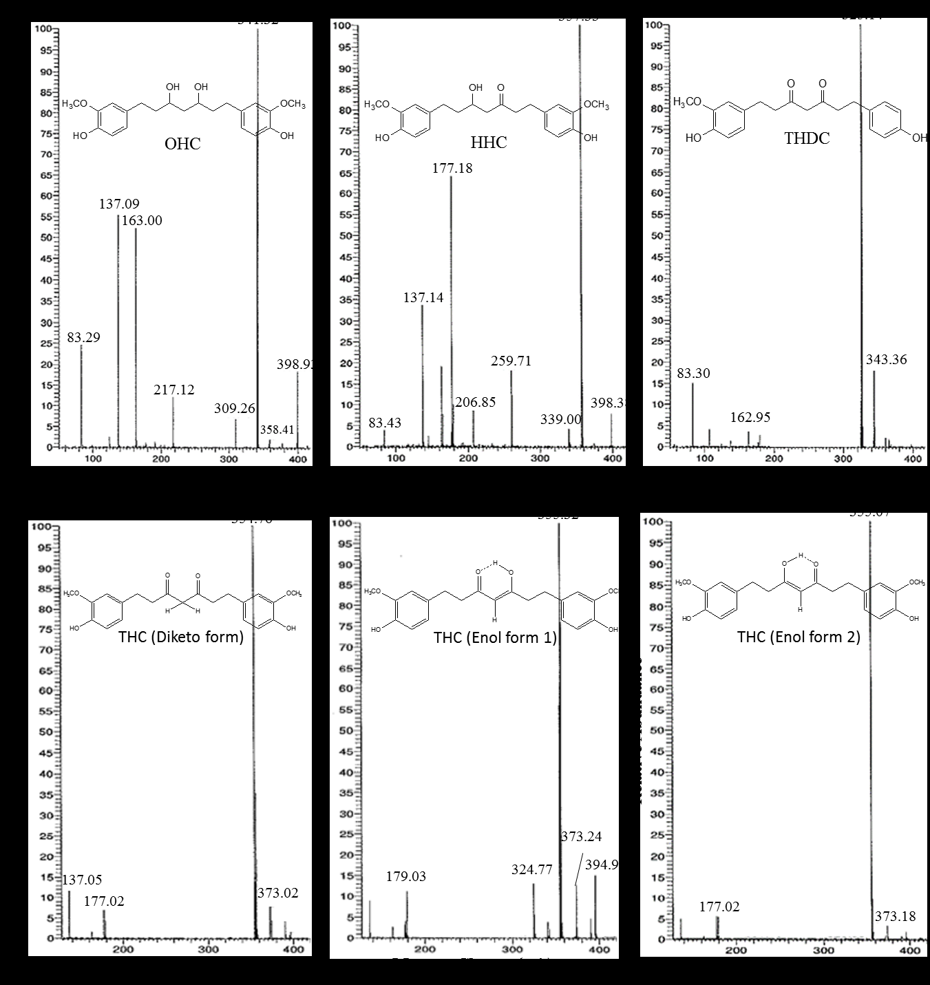 Figure 5: The LC chromatogram of the control and Biofield Energy Treated sample of THC.