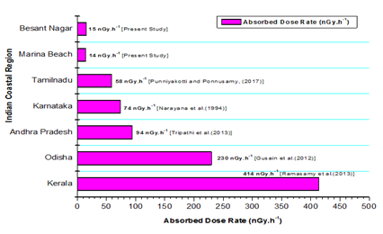 Figure 2: It may be seen from Figure