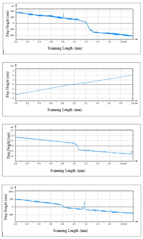 Figure 12
