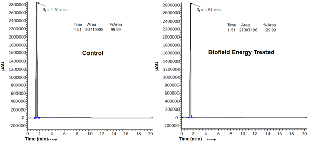 Figure 1: Total ion chromatograms (TIC) of the control and treated thiamine.