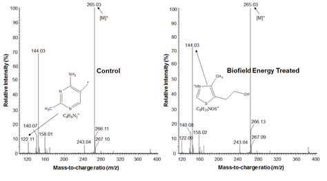Figure 2: The ESI-MS spectra of the control and treated thiamine at Rt 1.51 minutes in the chromatograms.