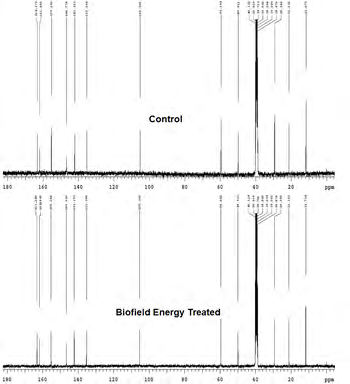 Figure 6: The 13C NMR spectra of the control and Biofield Energy Treated thiamine.