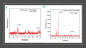 Figure 2: characterization results of SC-F-1 SEM,PSA,FTIR and UV spectroscopy.