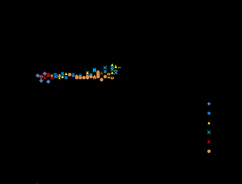 Figure 5: Plots of Production Index (PI) vs. Tmax showing the level of thermal maturity of the studied samples.