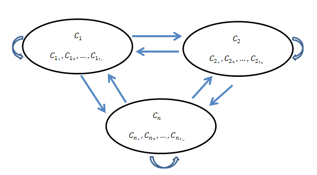 Figure 1: Network Structure.