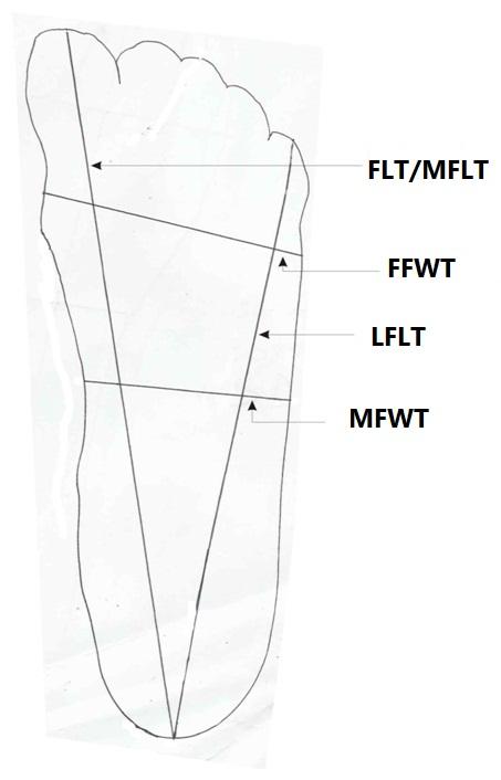 Figure 1: Measurement of right foot trace dimension.