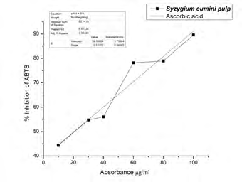 Figure 3: FTIR of Catechol.