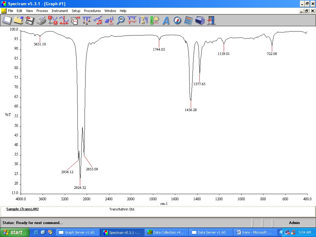 Figure 3: FTIR Spectra of Standard Transfuthrin.