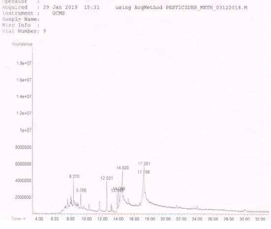 Figure 4: FTIR Spectra of Sample (std).