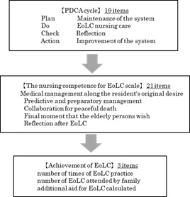 Figure 1: The conceptual framework of this study.
