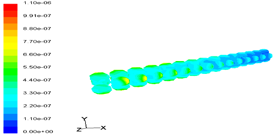 Figure 11: Coke deposition rate contours (residence time=0.1s).
