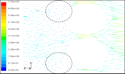 Figure 8: As can be seen in this figure in high vorticity places coke deposition is more because of the relatively high residence time in these places. When the flow is passing through catalyst granules, stagnation points and vorticties can be seen in catalyst bed. There is a minus gradient of pressure in these points and it causes the more pressure drop in the catalyst bed.