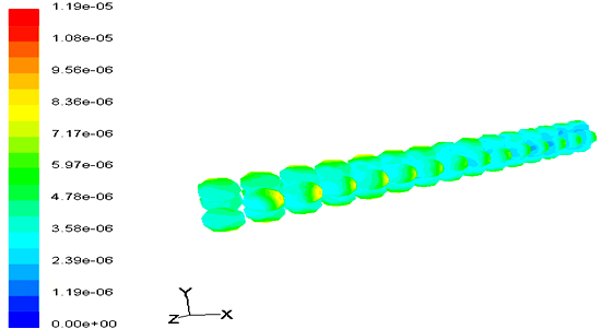 Figure 9: C4H8, C4H6 and C4 + are main products that produce CnH2n-6 as a lump of coke precursors in secondary reactions. At space time of 1.93s, the concentration profiles of species show a maximum for C4H8, C4H6 and C4 + species due to secondary reactions. CnH2n-6 concentration profile was increased in the reactor but in catalyst zone, increasing of CnH2n-6 concentration profile has low slope because the coke formation occurs on the catalyst bed.