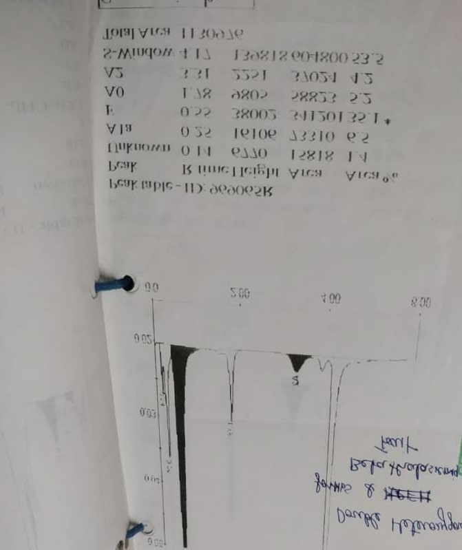 Figure 3: HPLC Graph.