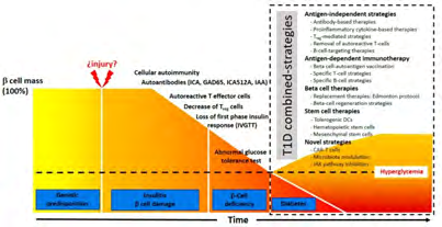 Figure 1: Courtesy ref no-101-JAK1-TYK2 heterodimer signaling pathway.