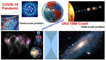 Figure 1: Global health and security has challenge from little than nano-scale (coronavirus pandemic) to bigger than giga- scale) OR2 1998 asteroid crash to the earth), from electrons to the galaxies. Therefore, world needs ethical global leadership to have control and solution for unknown problems in the future.