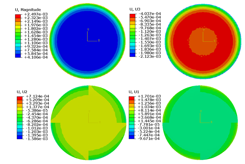 Figure 8: Displacement cloud map of proppant column.