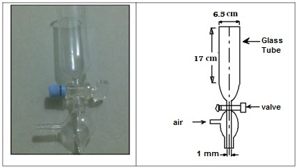 Figure 1: The spray pyrolysis equipment.