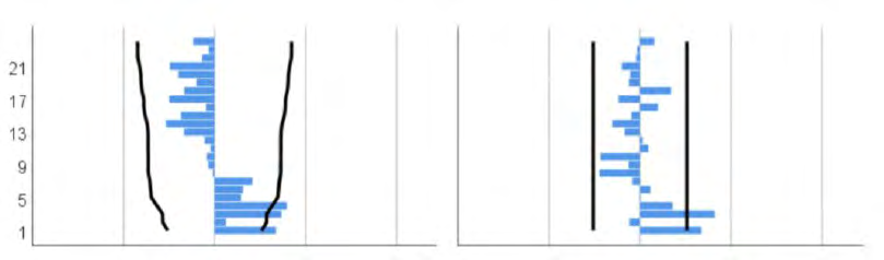 Figure 5: The ACF and PACF graphs of the residuals in cumulative number of cures in U.S. case.