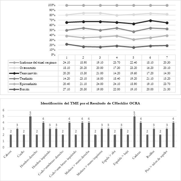 Figure 4: Results by IR.
