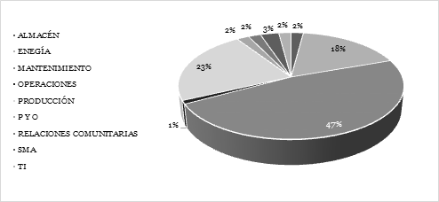 Figure 3: Biomechanics of the body. Source; Laboratory of Research in Ergonomics and Occupational Hygiene - UTN- 2019.