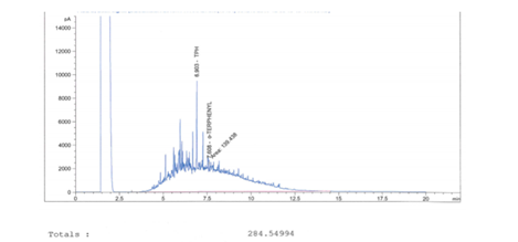 Figure 4: GC profile showing the remediation of total petroleum hydrocarbon (TPH) by Myroides odoratimimus on day 35.