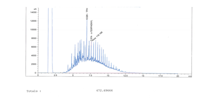 Figure 5: GC Profile Showing the Remediation of Total Petroleum Hydrocarbon (TPH) By Lysinibacillus Species on Day 35.
