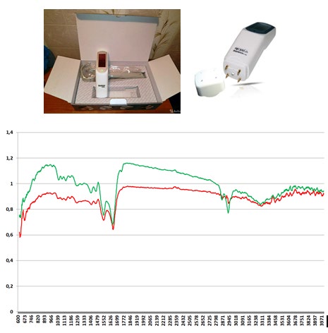 Figure 5: ** IR spectroscopy of the inner surface of the left elbow joint.