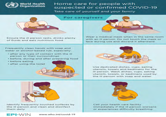 Figure 3: Home Care for Caregivers of coronavirus disease. Adopted from WHO, (2020).