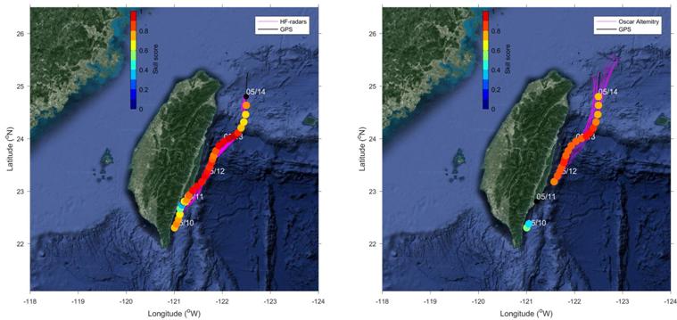 Figure 4: compares the simulated mean drifter trajectories initialized from the actual drifter # 1045 locations with the observed trajectories. The forecast skill score by TORI HF-radars and Oscar Altemitry is on the left and right, respectively. The drifter trajectory is represented by the black line and the predicted is colored red.