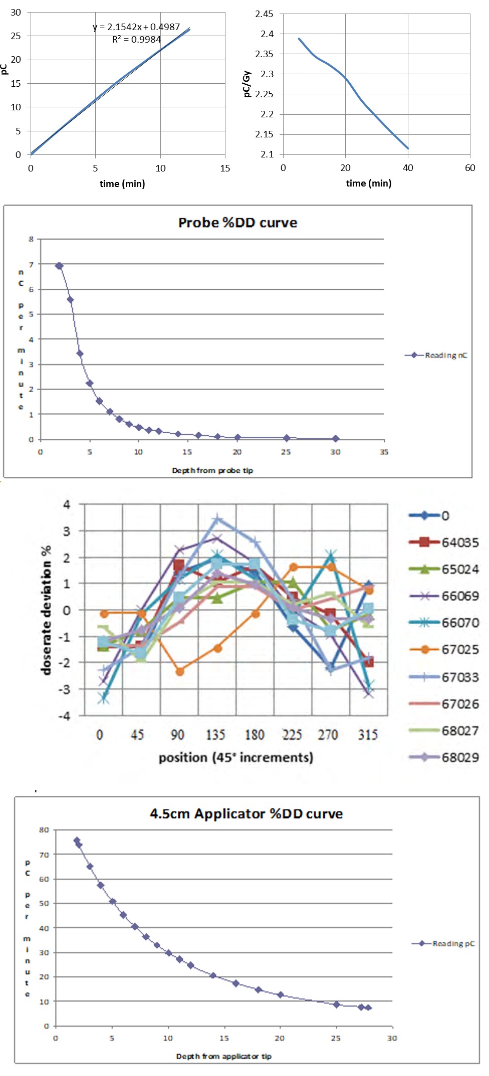 Figure 9: Calibration alignment.