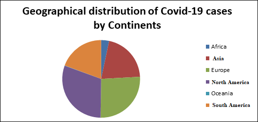 Figure 1: Geographical distribution of Total cases [13].