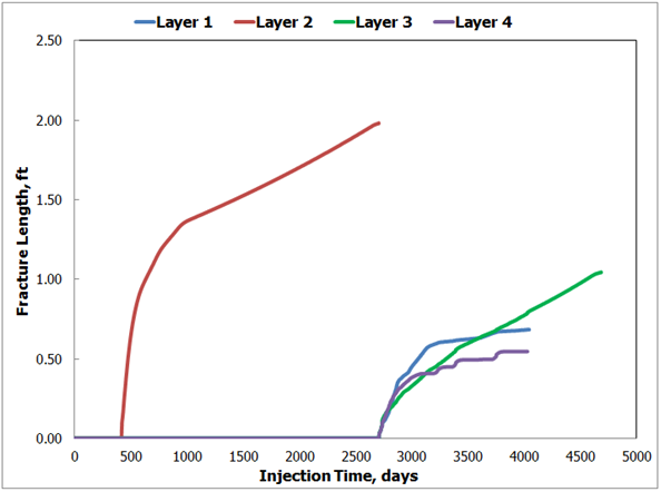 Figure 4: Fluid distribution under matrix injection.