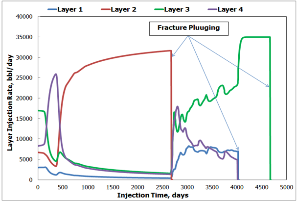 Figure 5: Undamaged zone acts as a thief zone.