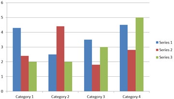 Figure 2: ** Graphical Representation of Table 2.