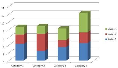 Figure 3: ** Graphical Representation of Table 3.