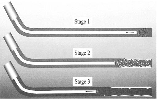 Figure 1: commonly used coil-tubing placement technique.