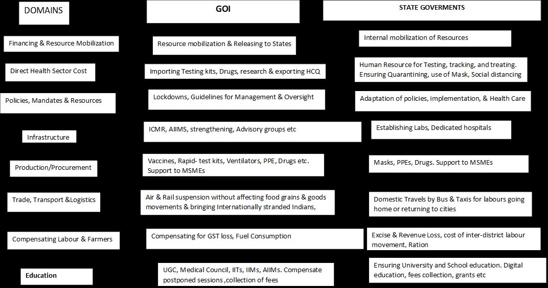 Figure 4: Monthly GST Collections.