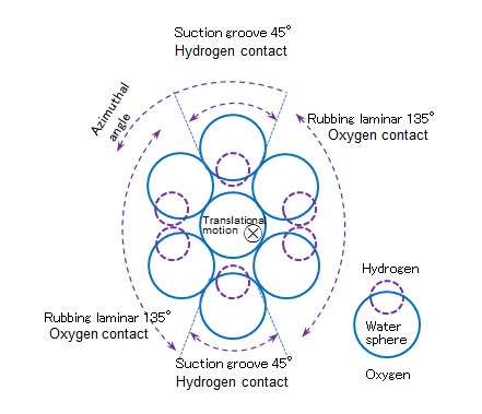 Figure 22