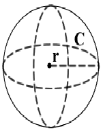 Figure 2: Spherical shape. r=radius, V=volume, A=surface area, C=circumference, π=pi=3.1415926535898, √=square root.
