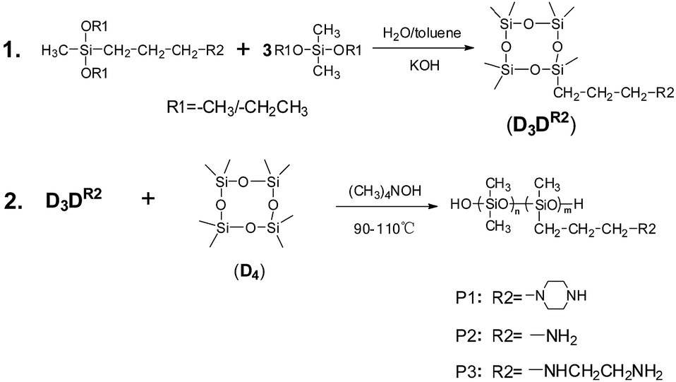 Figure 1: Two steps Silicon rubber preparation [13].