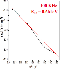 Figure 18: Current vs applied field for LTZA.