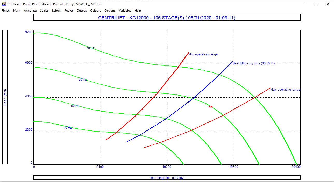 Figure 13: Results of the electrical submersible Pump Design.